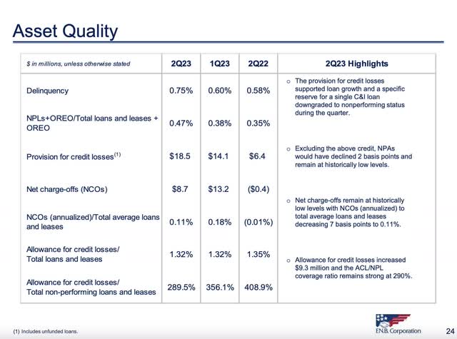 F.N.B. Corp Q3 2023 Investor Presentation