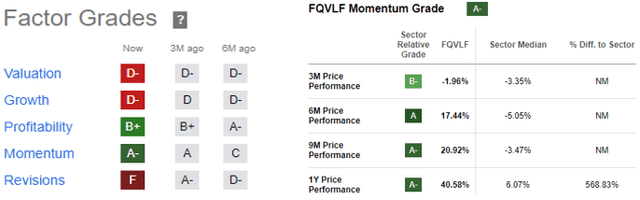 First Quantum Factor Grades and Momentum