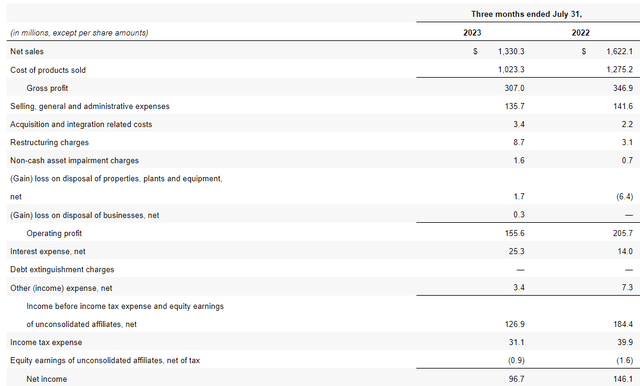 Income statement