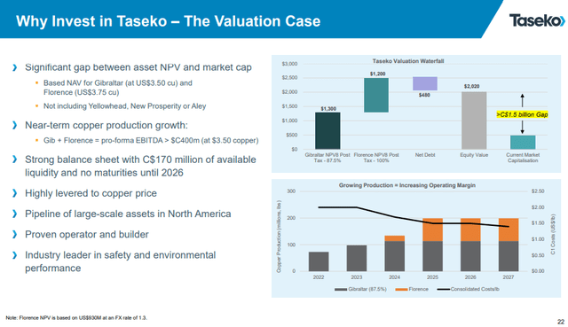 valuation