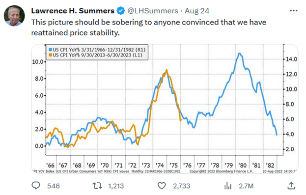 Figure 1: Inflation cycles