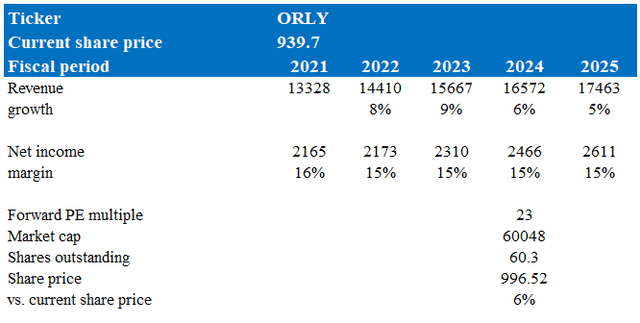 A blue and white table with numbers and text Description automatically generated