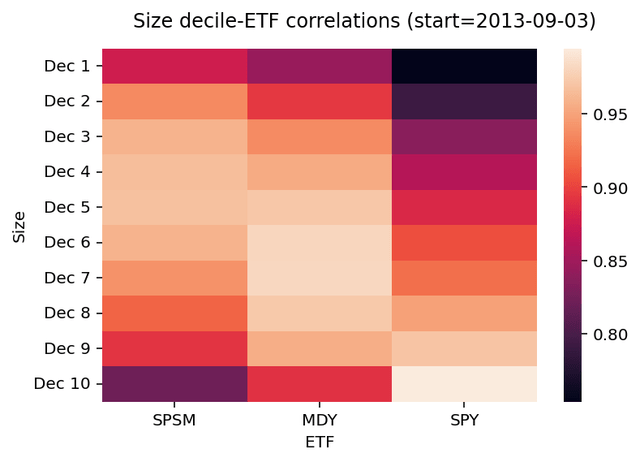 A chart of different colors Description automatically generated