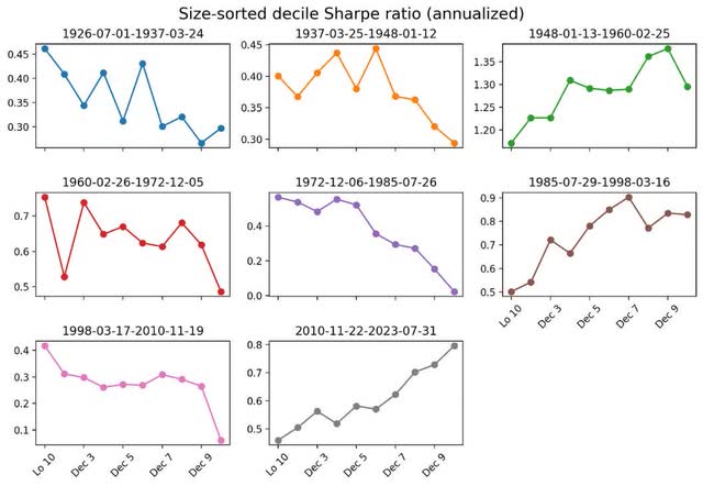 A graph of a number of numbers Description automatically generated with medium confidence