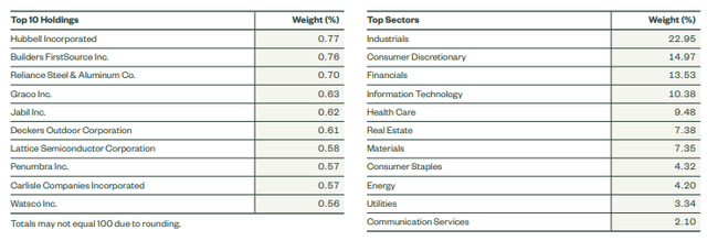 A table of numbers with text Description automatically generated with medium confidence