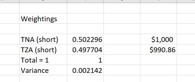 tna tza pair trade weight variance