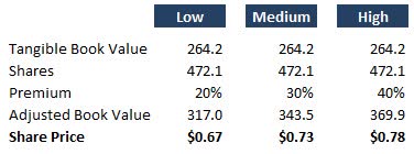 23andMe Valuation