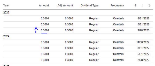 Stifel - dividend history