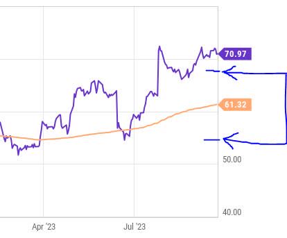 Logitech - trading range