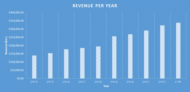 A graph of growth in years Description automatically generated with medium confidence