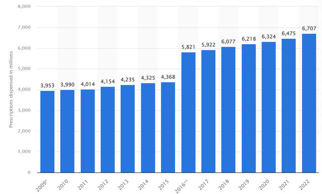 A graph of blue bars Description automatically generated