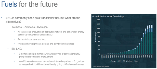 LNG market demand outlook towards 2030