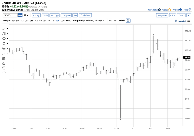 Correction and recovery