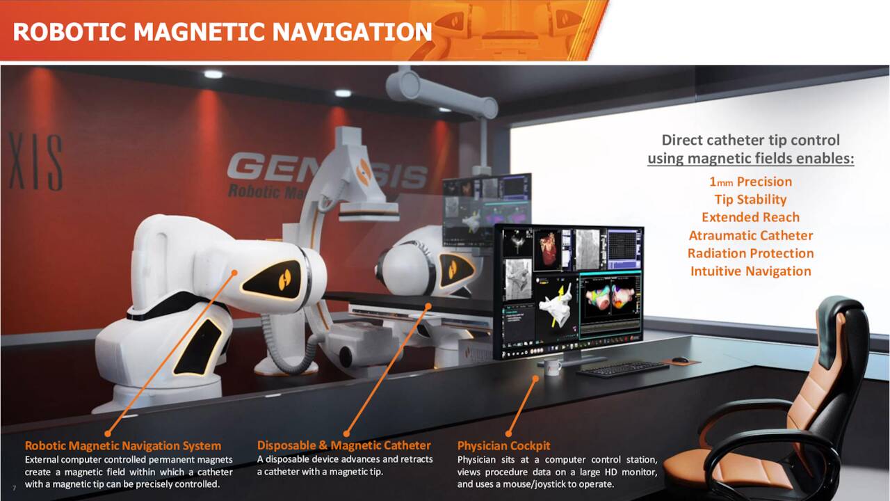 Robotic Catheter System