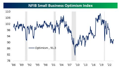 NFIB