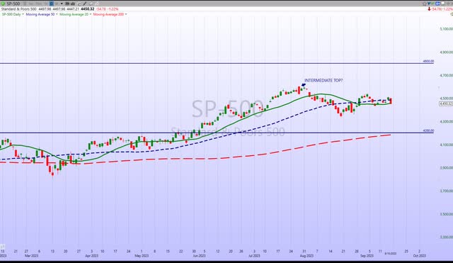 S&P