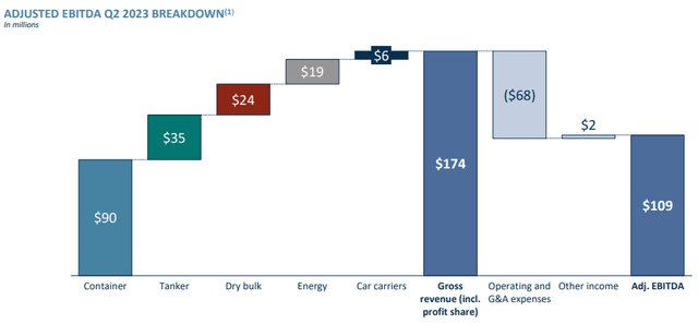 EBITDA