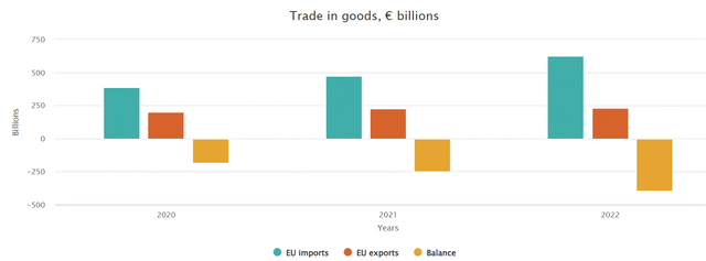 EU-China trade