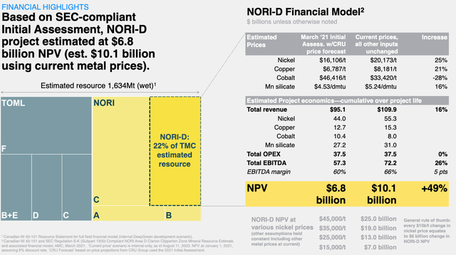 TMC Estimated NPV