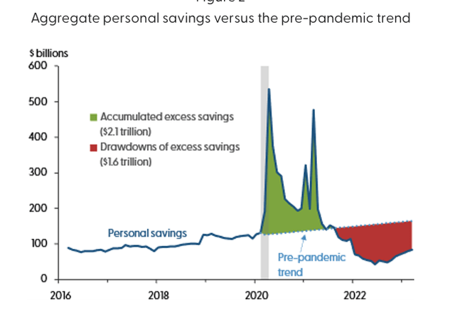 San Francisco Fed