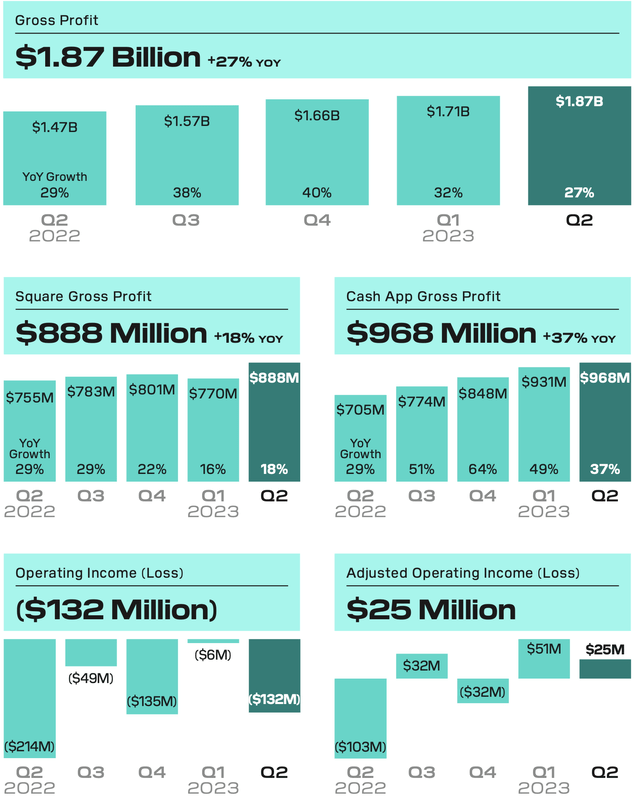 SQ Q2 Results