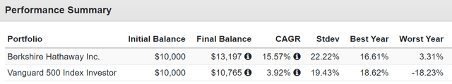 Berkshire Hathaway