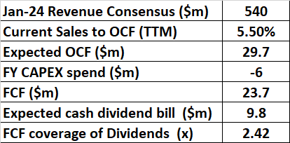 Dividend coverage