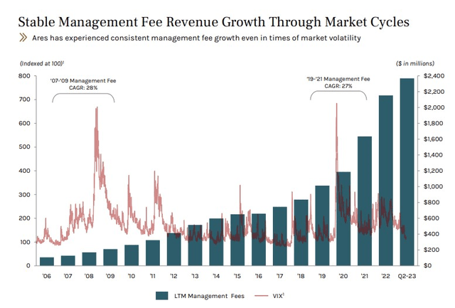 Stability in fees