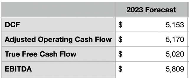 Estimates