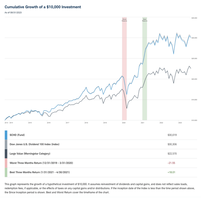 ETFs