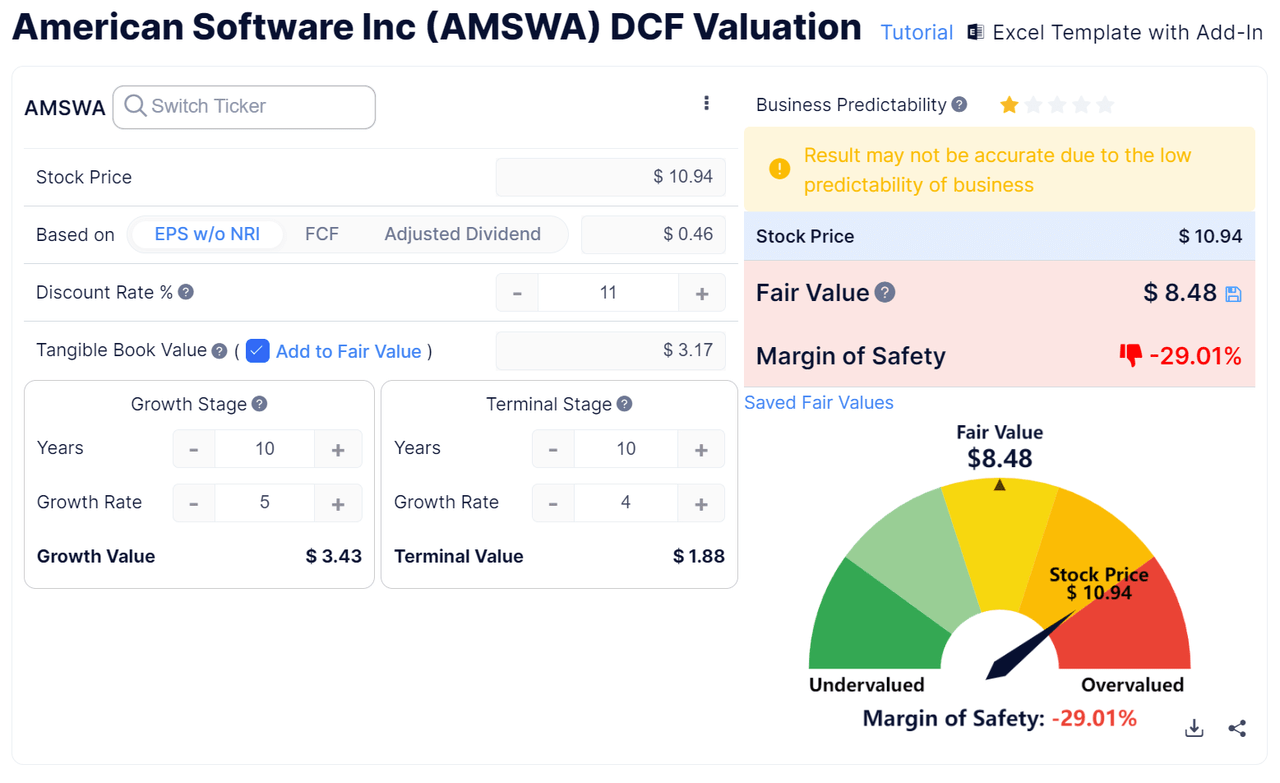 Discounted Cash Flow - American Software