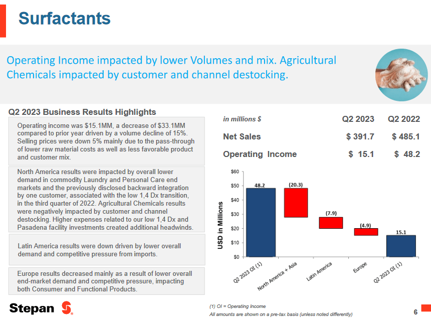 Some highlights from the last report