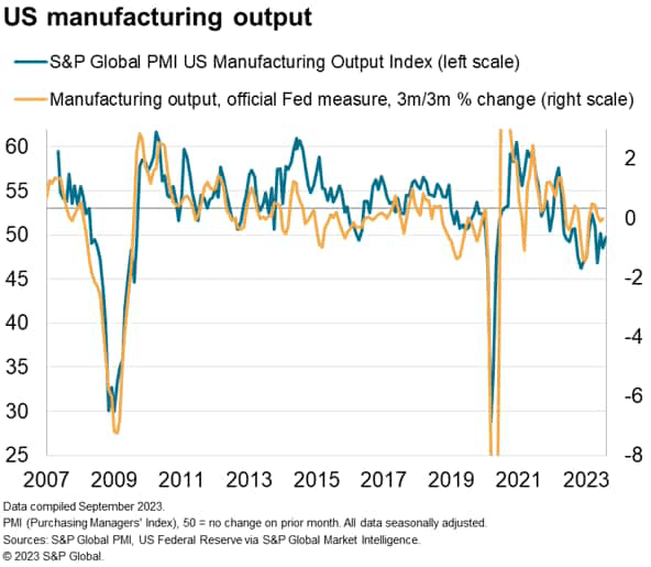 US manufacturing