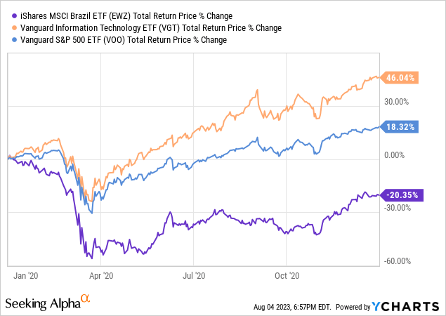 Data by YCharts