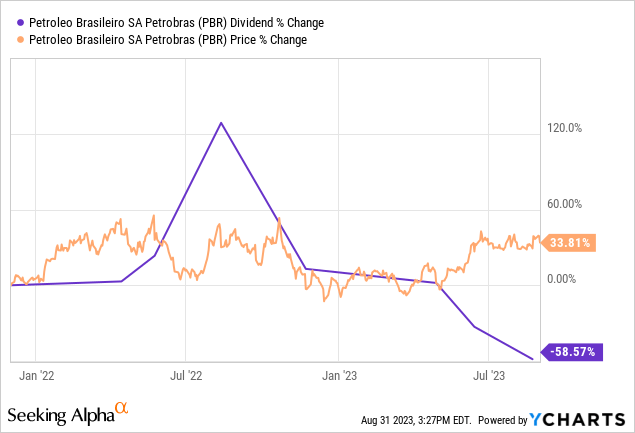 Data by YCharts