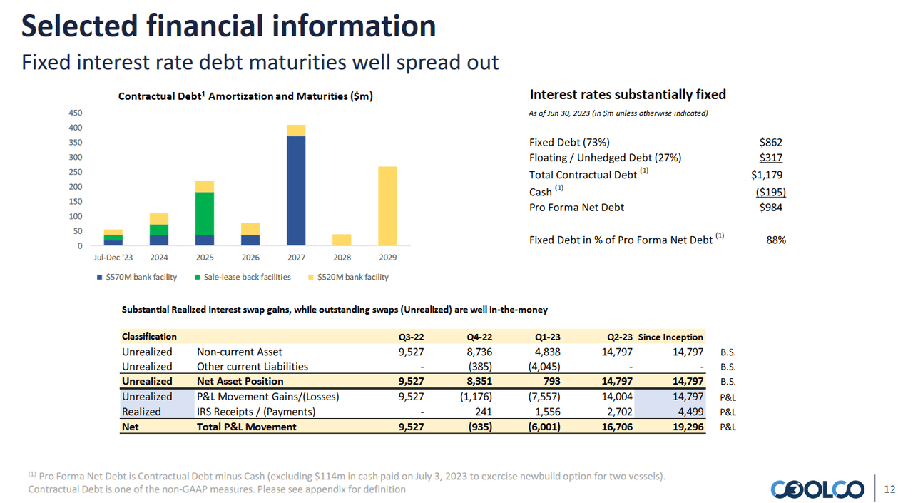 The financials of the company