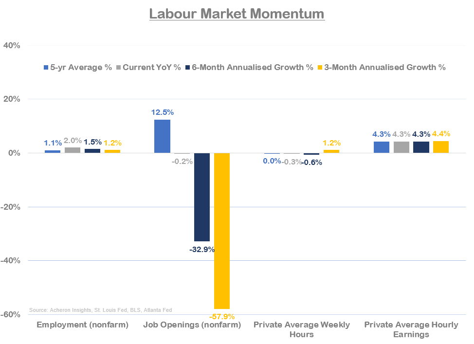 labour market