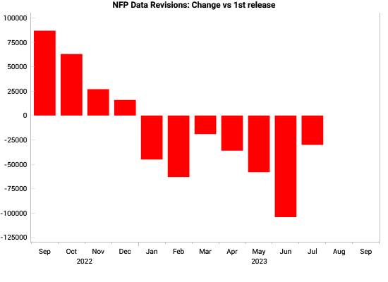 NFP