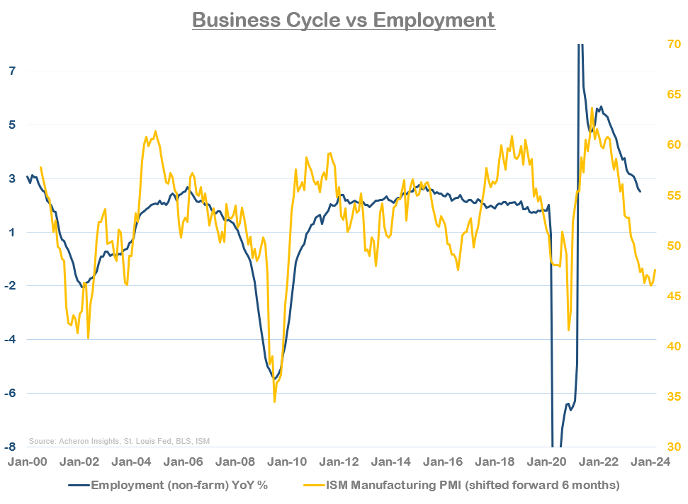 employment