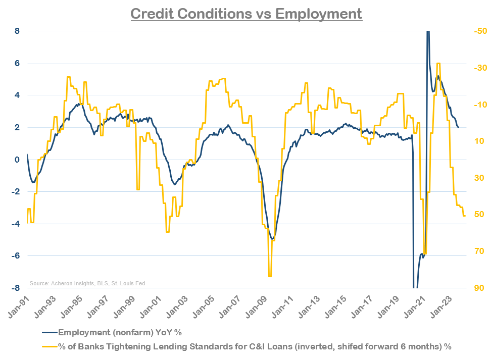 employment