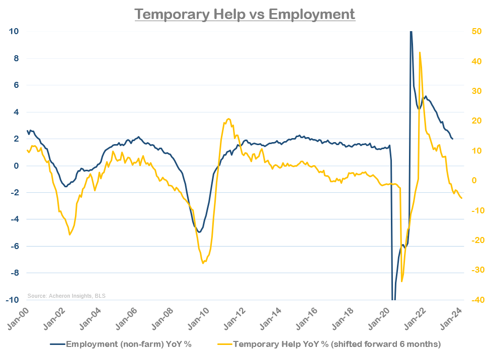 temporary help employment