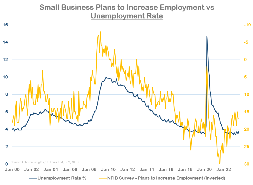 employment, unemployment rate