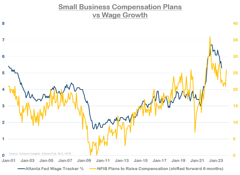 Small Businesses Compensation Plans