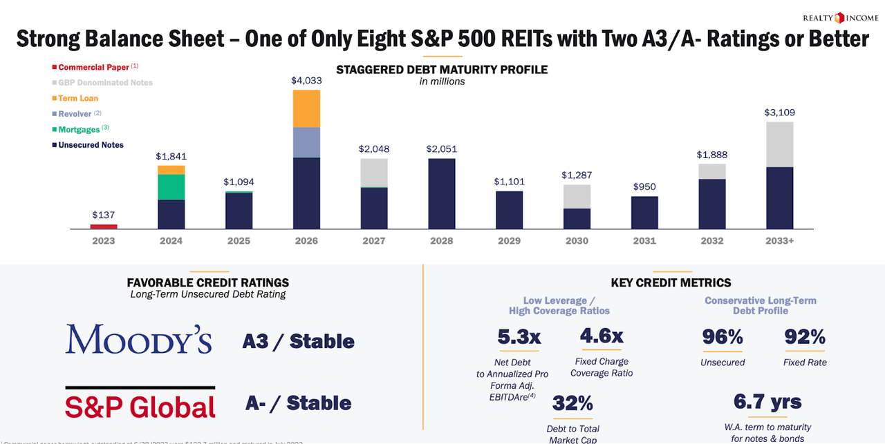 balance sheet