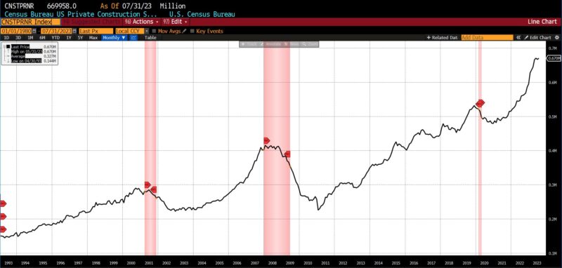 :chart: LAGGING INDICATORS