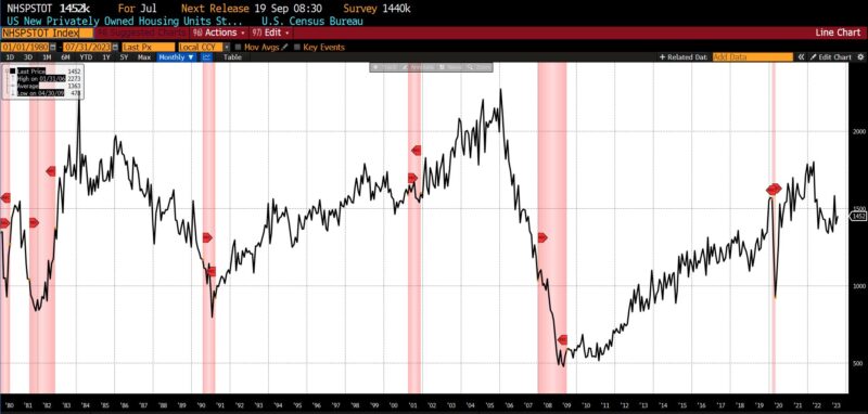 LEADING INDICATORS