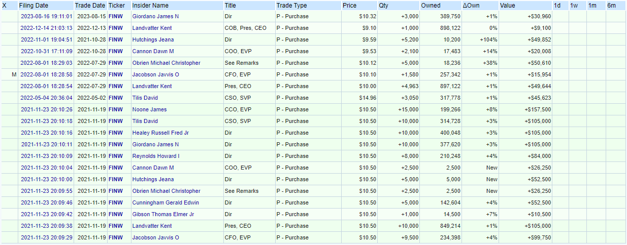 finwise insider transactions