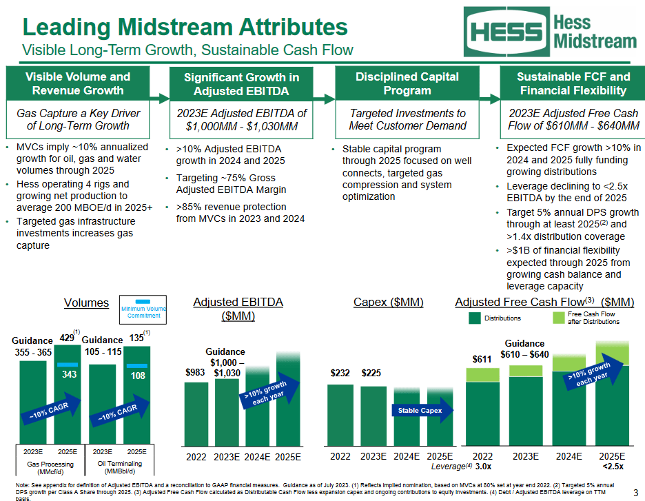 The overview for the company