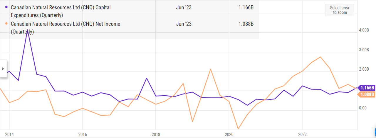 A look at the company growth