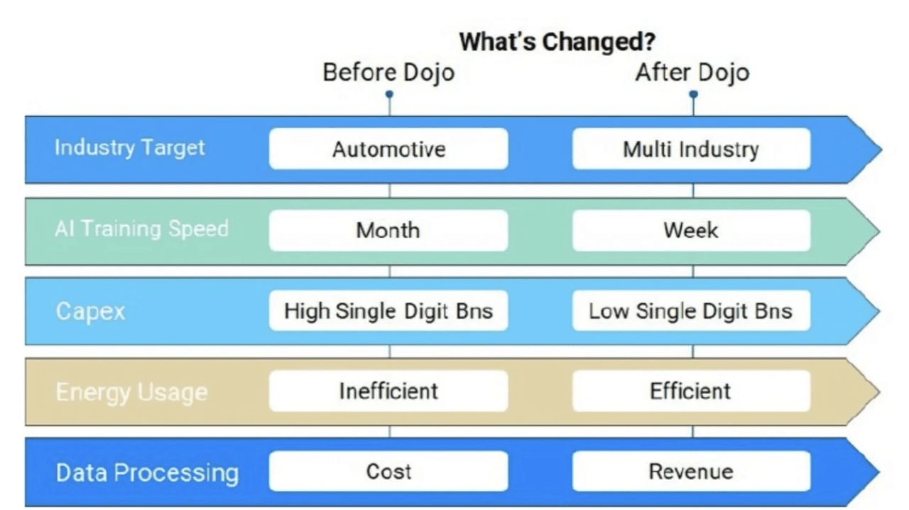 DoJo report